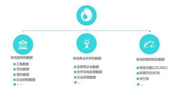 芝麻信用獲企業征信業務經營備案證，正式開啟企業征信服務新時代
