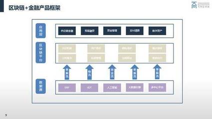 杜宇建言 區塊鏈基礎技術亟待完善，DeFi 應轉向合規金融服務