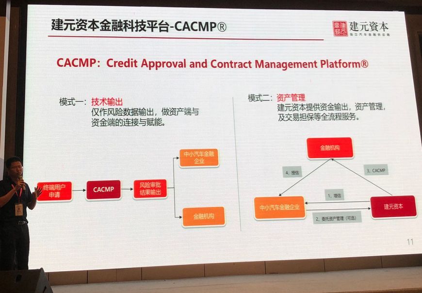 建元資本CTO:科技創新助力汽車融資租賃業可持續發展