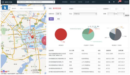 從企業查詢到商業情報,企查查的大數據服務還能挖多深-各地新聞-國內新聞-新訊網提供最快 最全 最新 最權威的新聞網站!